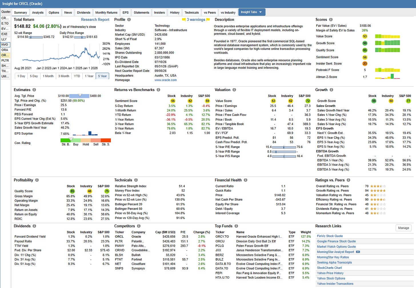 Stock Rover: Intuitive and Easy to Navigate
