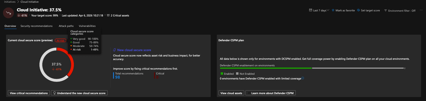 Defender for Cloud Moves to the Defender Portal – Part 1: The Big ...