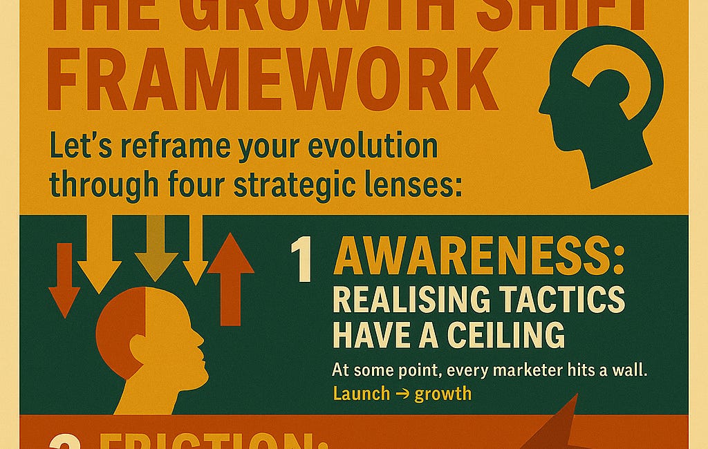 Tactical Execution vs. Strategic Growth: A New Way to Think About Your Marketing Career