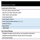 FS KKR Capital Corp ($FSK): Are the Bonds Cheap Here?
