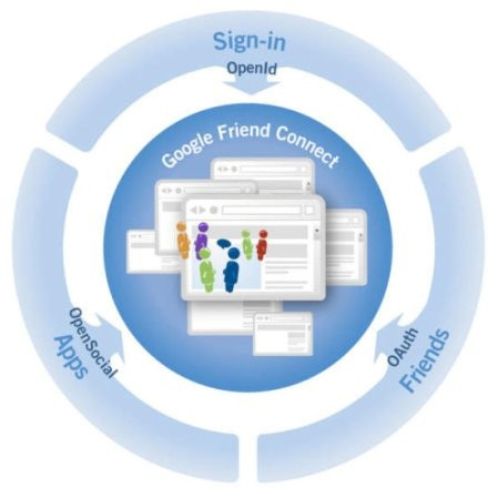 google friend connect google friend connect