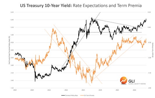 Bonds, Treasury QE and the ‘3-3-3-30’ Policy Framework