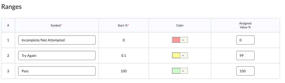 Specifications Grading and the LMS Gradebook
