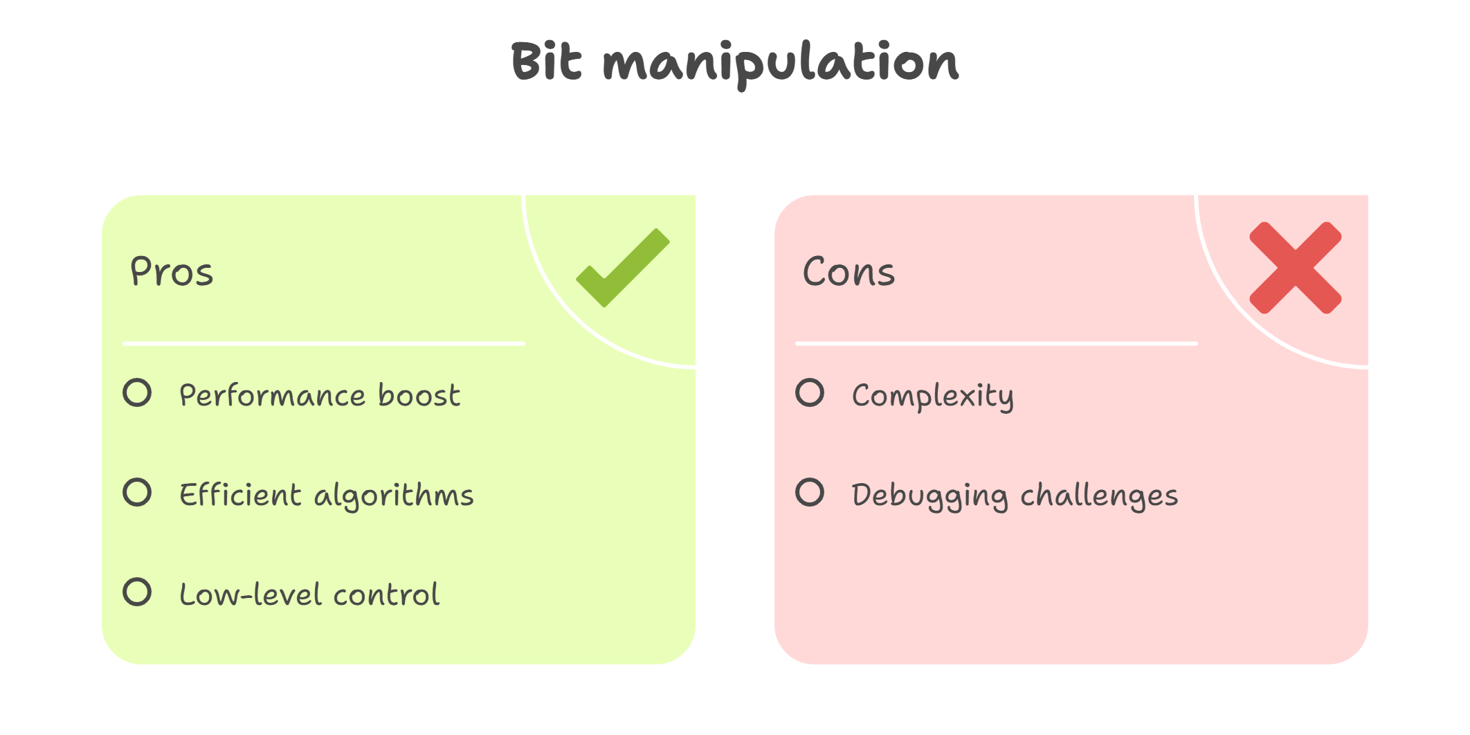 Mastering Bit Manipulation: From Binary Basics to Advanced Patterns