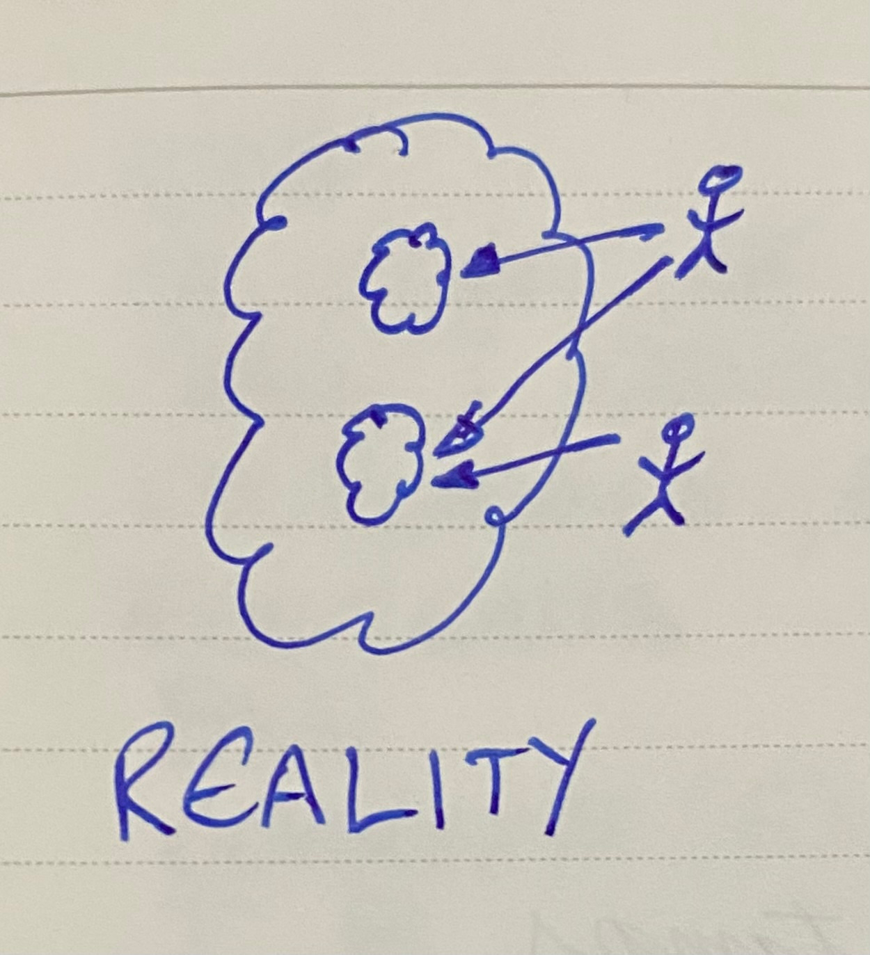 Cloudy reality & humans interacting with it directly