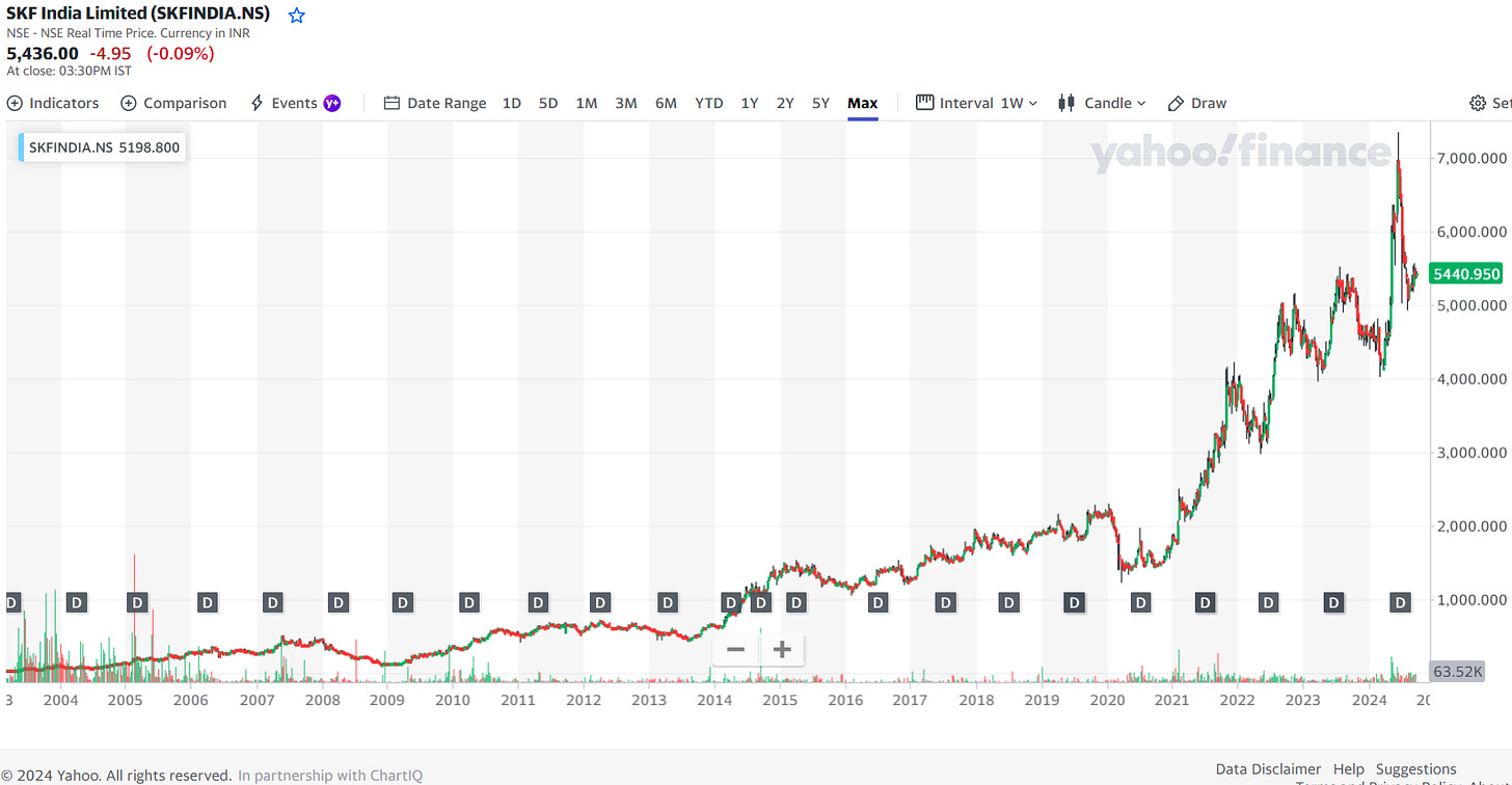Rondure New World + Overseas Fund EM Stock Holdings (Mid-2024)