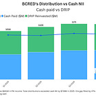 BCRED: High Yield Now, NAV Erosion Later
