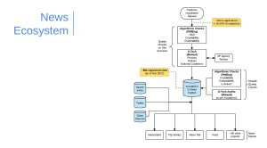 Google News EcoSystem.jpg