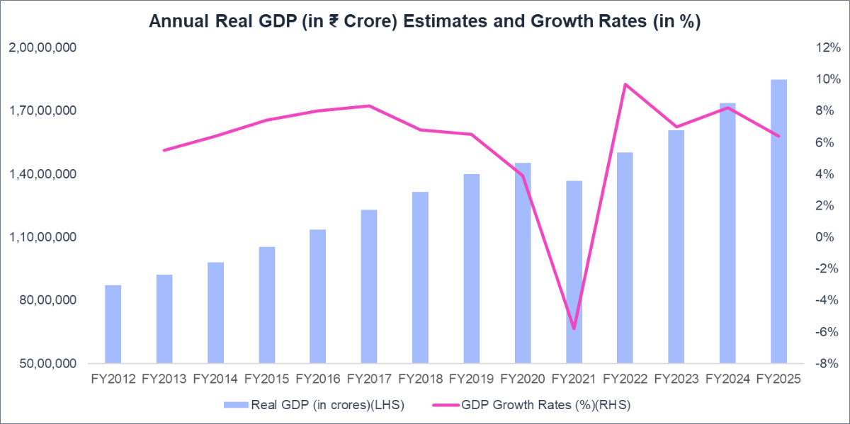 India's GDP Growth Q4 FY25: Set to Become 4th Largest Economy by 2025 India's GDP Growth Q4 FY25: Set to Become 4th Largest Economy by 2025