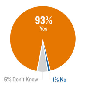 Public Opinion Poll on Japanese Internment