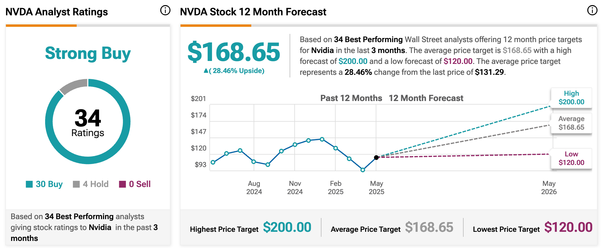 Nvidia 股價破新高？（下） - by Michael Chang - Michael 的美股研究