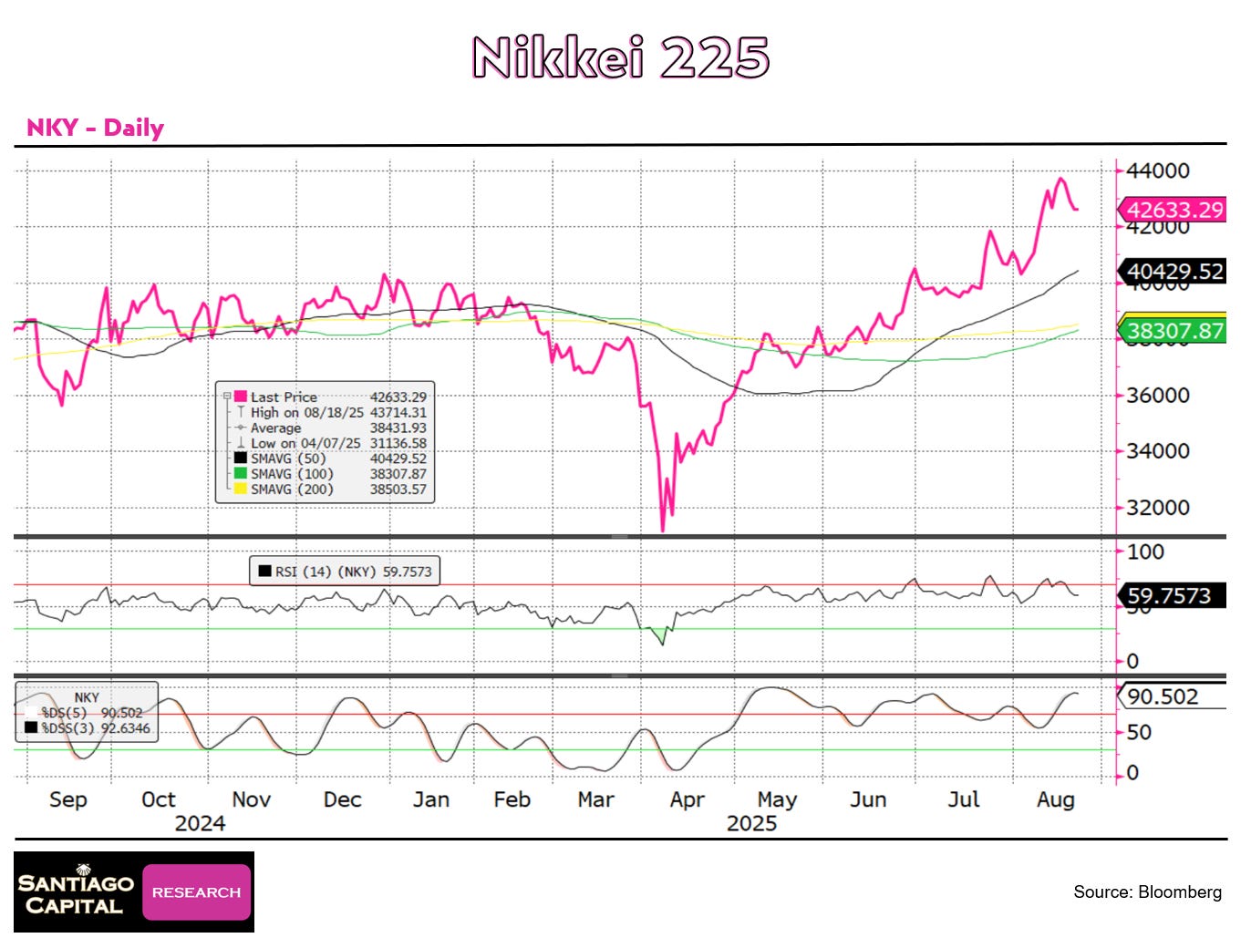 A graph of stock market
AI-generated content may be incorrect. A graph of stock market
AI-generated content may be incorrect.