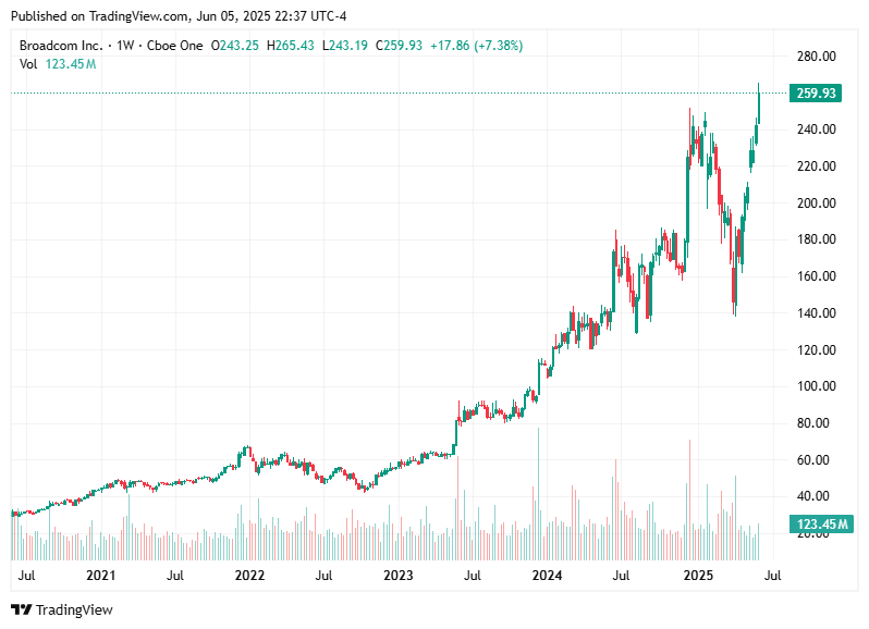 TradingView chart TradingView chart