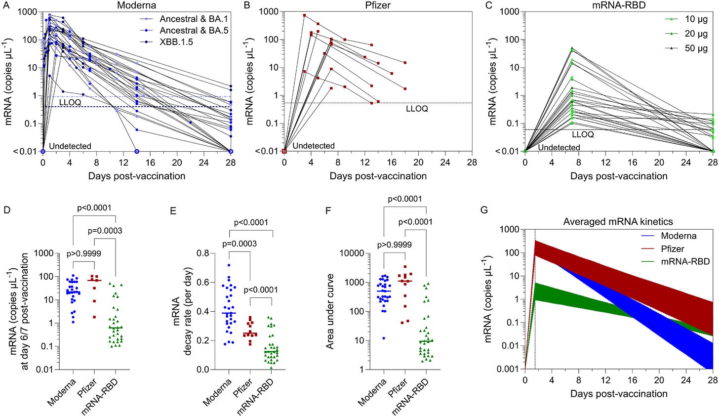 Figure 2. Refer to the image caption for details.