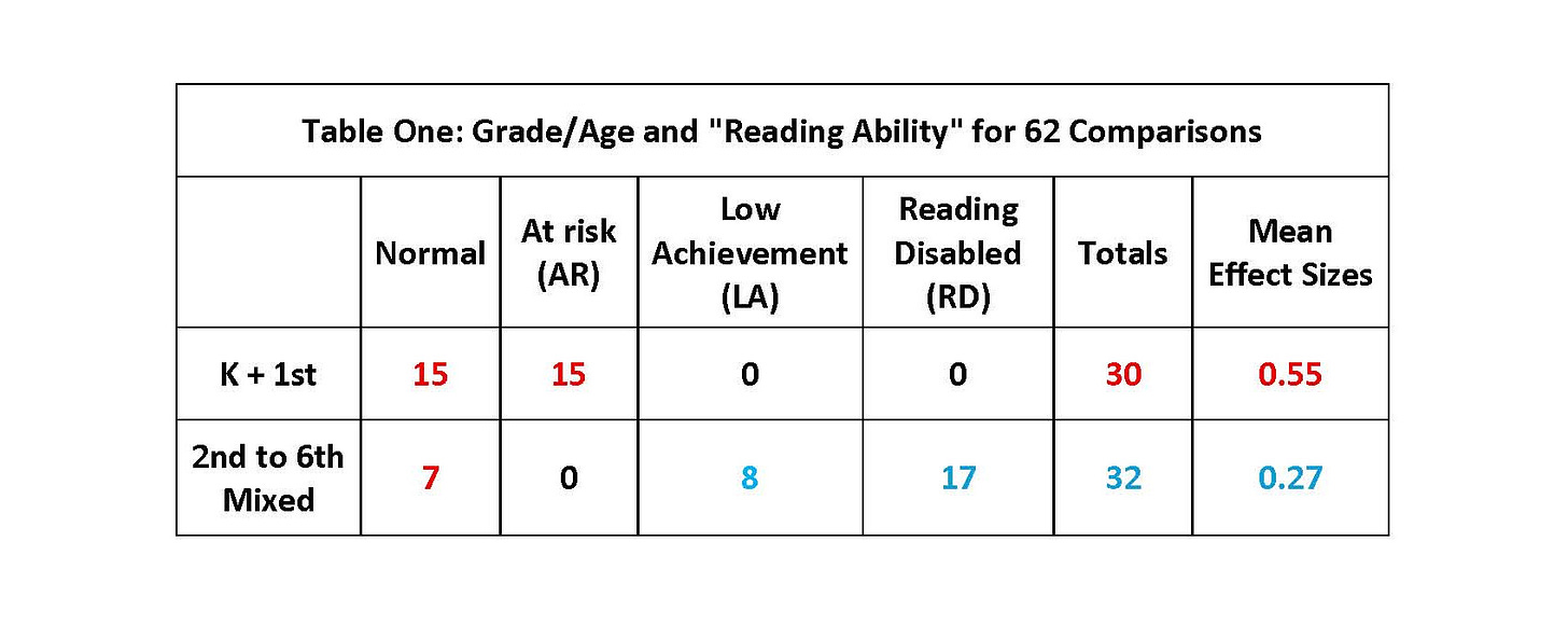 A table with text overlay

AI-generated content may be incorrect.