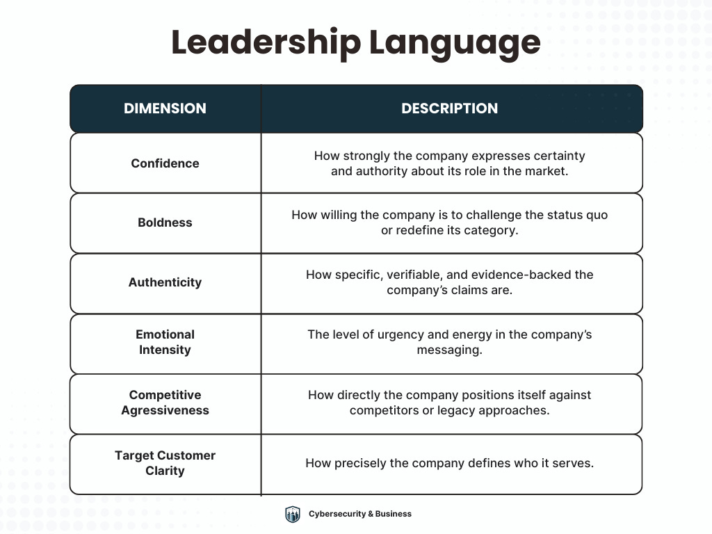 The Language of the Cybersecurity Leaders