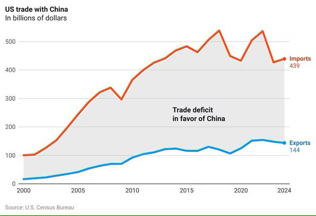 A graph showing the growth of china

AI-generated content may be incorrect.