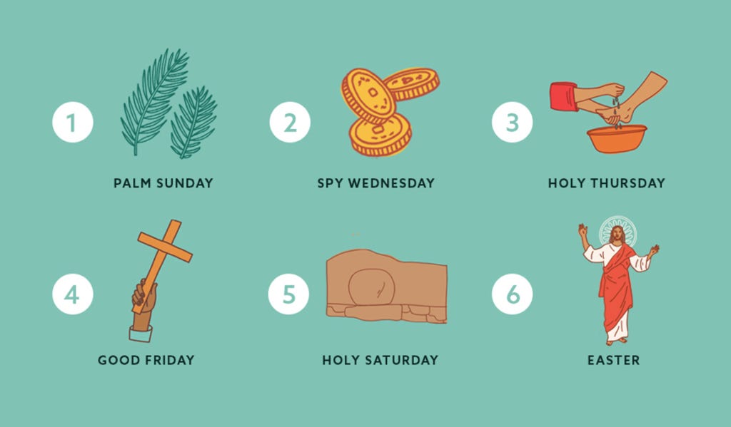 It's Holy Week Again - by Mary Pearson