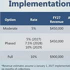 York admissions tax could generate $900K to $1.8M annually