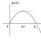Odds, Fair Bet and Kelly Criterion (position sizing)