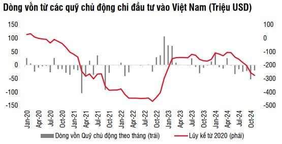 Dòng vốn toàn cầu chảy mạnh vào thị trường Mỹ, yếu tố nào giúp khối ngoại trở lại Việt Nam trong năm 2025?- Ảnh 4. Dòng vốn toàn cầu chảy mạnh vào thị trường Mỹ, yếu tố nào giúp khối ngoại trở lại Việt Nam trong năm 2025?- Ảnh 4.