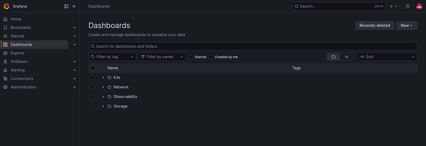 Grafana dashboard browser with K3s, Network, Observability and Storage folders Grafana dashboard browser with K3s, Network, Observability and Storage folders