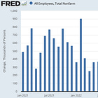 This Really Is What a Macroeconomic Soft Landing Would Look Like