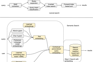 Life of a search query
