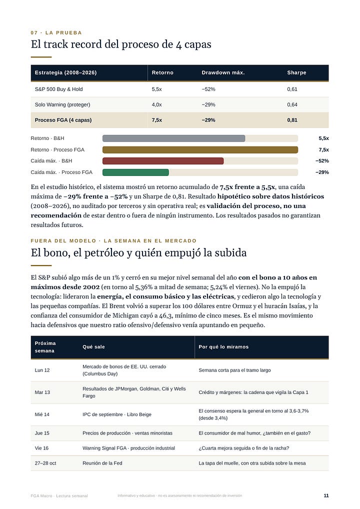 Informe FGA Macro, edición del 11 de octubre de 2026, trece páginas