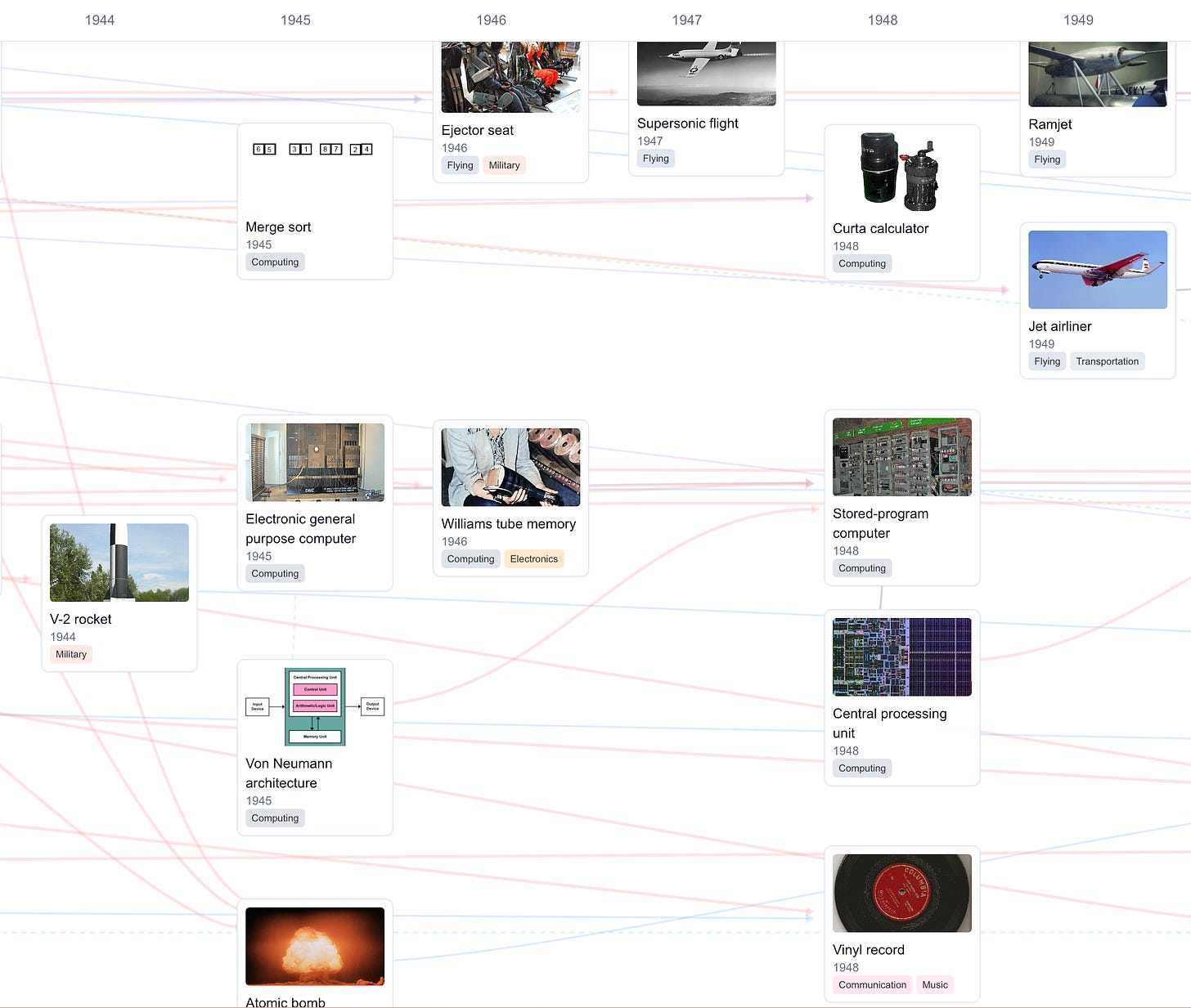 Technology Tree Tesla Introducing the Historical Tech Tree