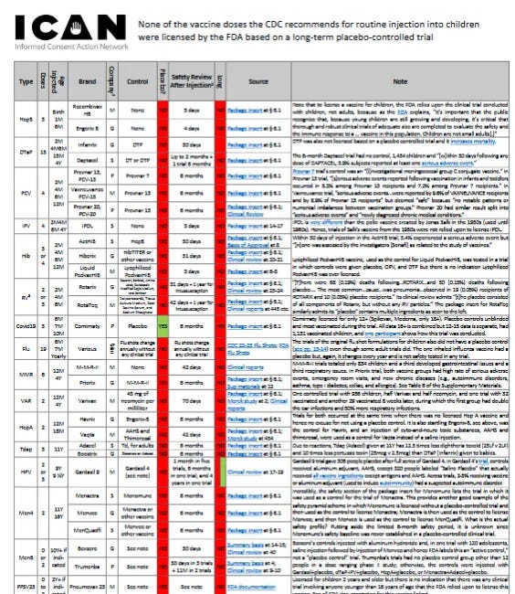 The Roulette with Conventional "Vaccinations" - PART 17 : Not a single routine childhood vaccine was licensed based on a long-term placebo-controlled trial.