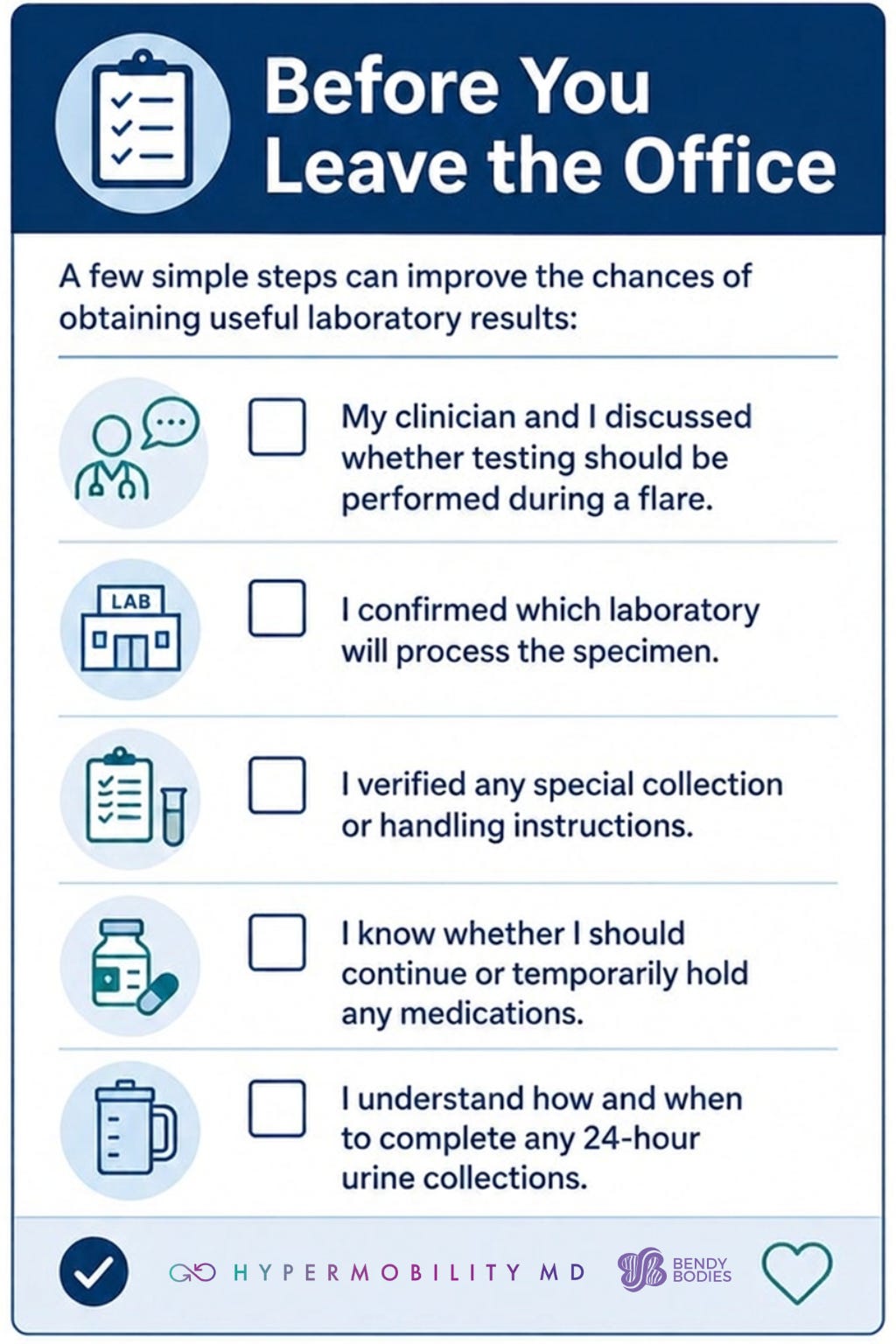 Infographic titled "Before You Leave the Office" with a blue header and checklist icon. The graphic provides a checklist of steps patients can take before laboratory testing to improve the chances of obtaining useful results. The checklist includes: discussing whether testing should be performed during a flare, confirming which laboratory will process the specimen, verifying any special collection or handling instructions, knowing whether any medications should be continued or temporarily held, and understanding how and when to complete any 24-hour urine collections. Each item is accompanied by a simple medical-themed icon and an empty checkbox. The Hypermobility MD and Bendy Bodies logos appear at the bottom of the graphic. Infographic titled "Before You Leave the Office" with a blue header and checklist icon. The graphic provides a checklist of steps patients can take before laboratory testing to improve the chances of obtaining useful results. The checklist includes: discussing whether testing should be performed during a flare, confirming which laboratory will process the specimen, verifying any special collection or handling instructions, knowing whether any medications should be continued or temporarily held, and understanding how and when to complete any 24-hour urine collections. Each item is accompanied by a simple medical-themed icon and an empty checkbox. The Hypermobility MD and Bendy Bodies logos appear at the bottom of the graphic.
