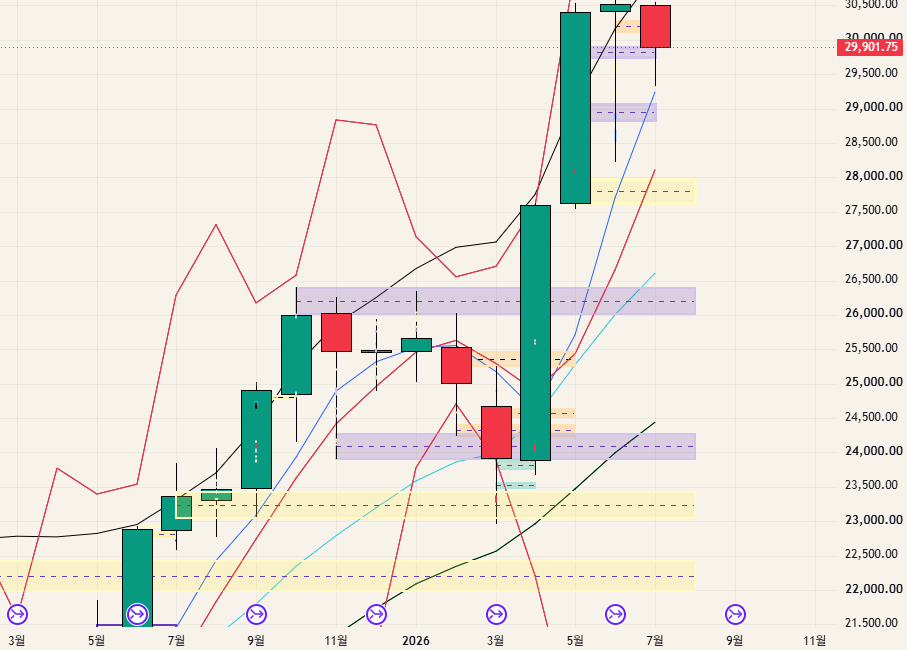 $NQ - 26.07.05