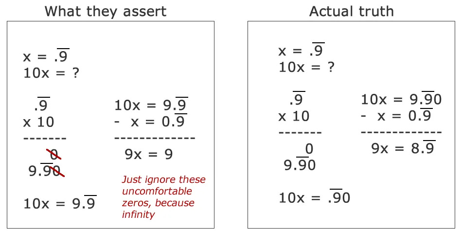 0.9999 ≊ 1 - lcamtuf's thing