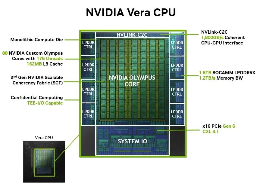 NVIDIA Vera CPU Delivers High Performance, Bandwidth, and Efficiency for AI  Factories | NVIDIA Technical Blog
