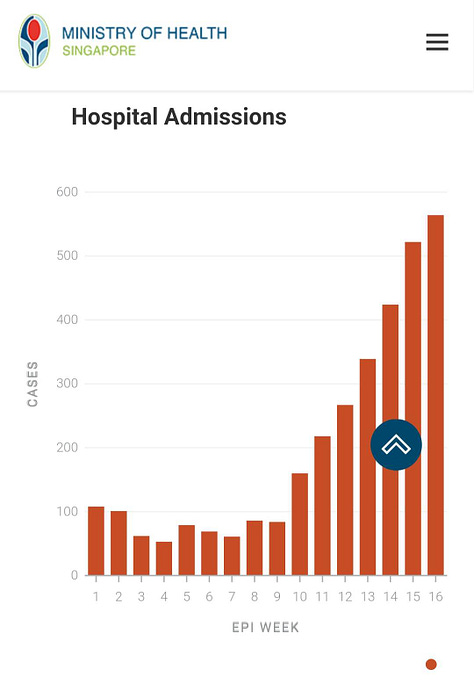 Singapore, Hospitalizations, Hospitalisations, ICU,