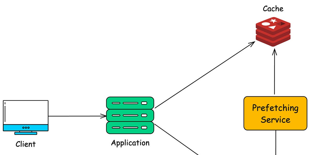 Top 15 Strategies to Reduce Latency