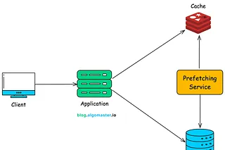 Top 15 Strategies to Reduce Latency