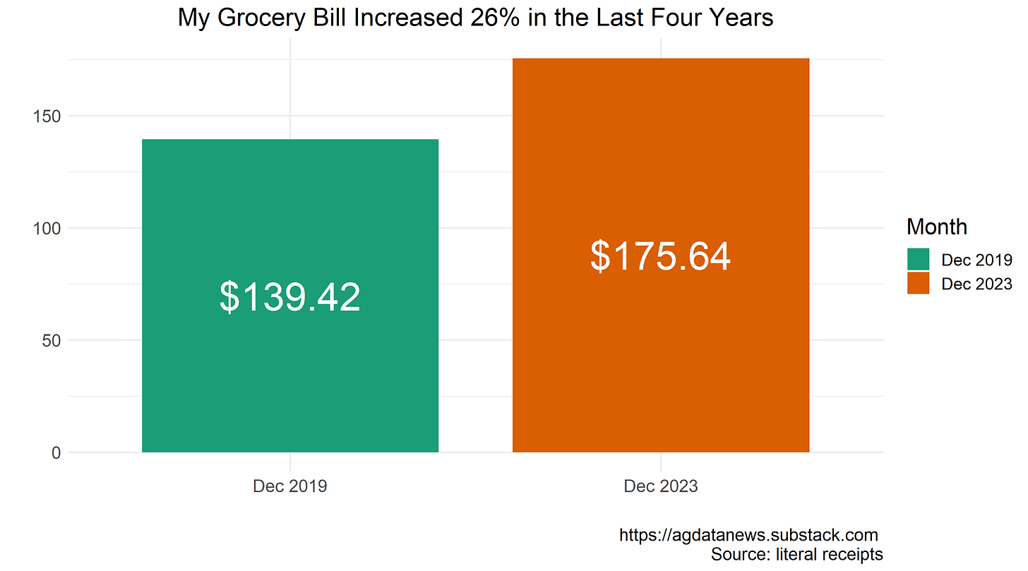 Grocery bill
