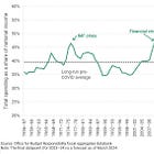 Spending Review: The Myth of Small State Britain