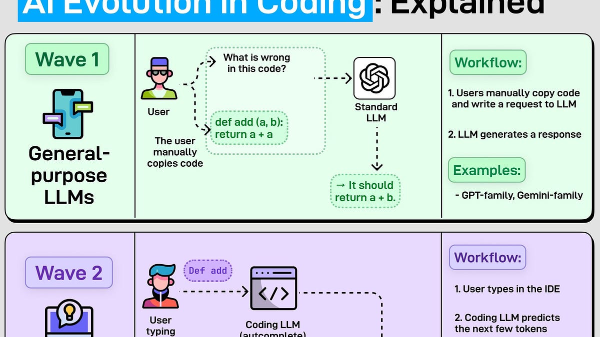 EP201：人工智能在软件开发中的演变