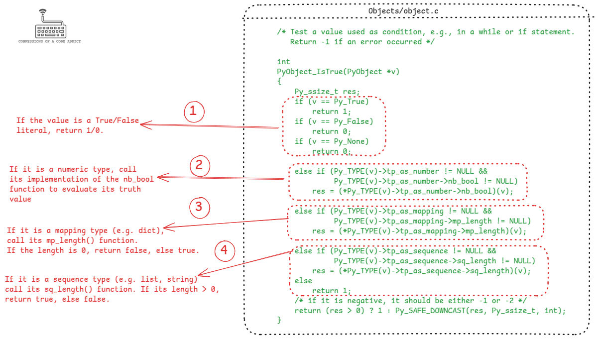 The definition of the PyObject_IsTrue() function which is called by the TO_BOOL instruction to evaluate the truth value of the given object The definition of the PyObject_IsTrue() function which is called by the TO_BOOL instruction to evaluate the truth value of the given object