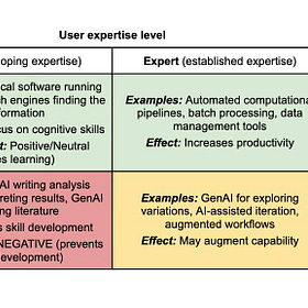 Expertise Before Augmentation