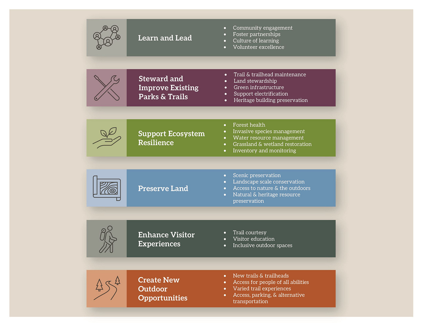 graphic image of goals outlined by Open Space Resident Survey graphic image of goals outlined by Open Space Resident Survey
