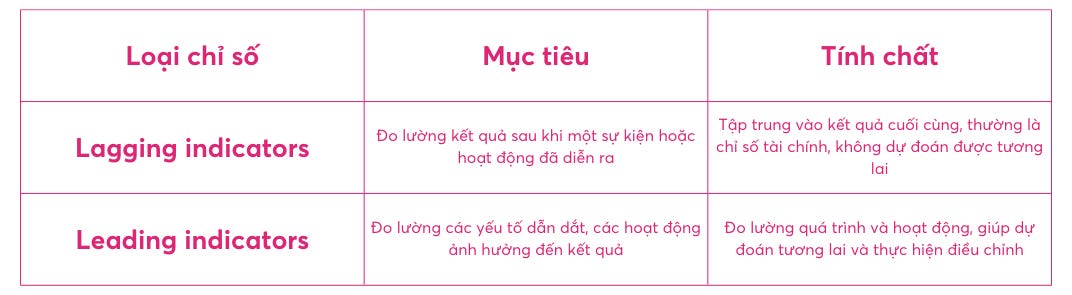 Các loại chỉ số khi thực hiện phân tích kinh doanh Sales Analysis