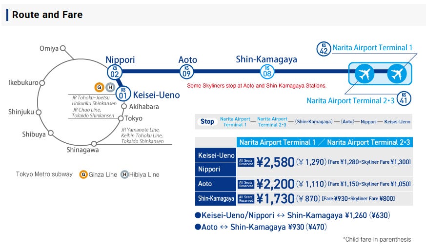 139 The Best Access from Narita Airport