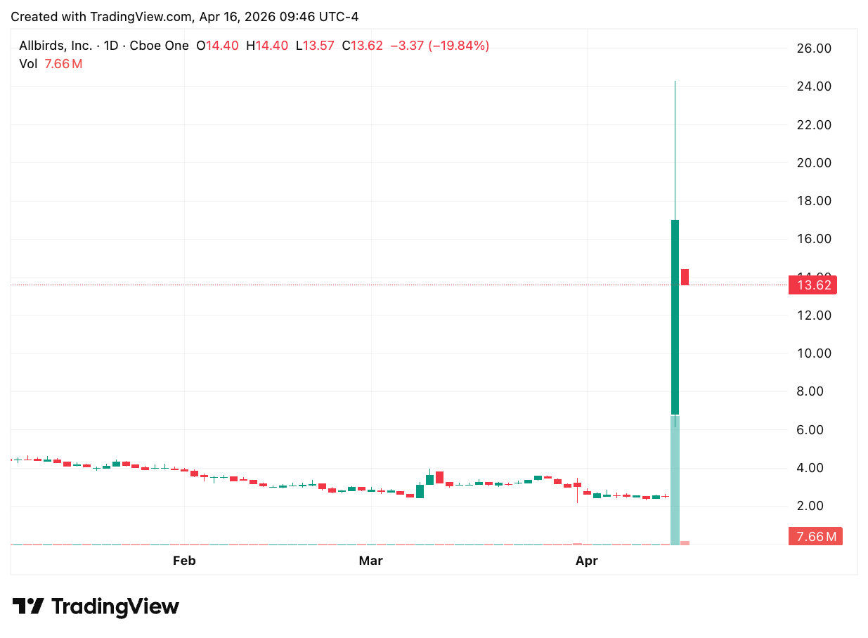 TradingView chart TradingView chart