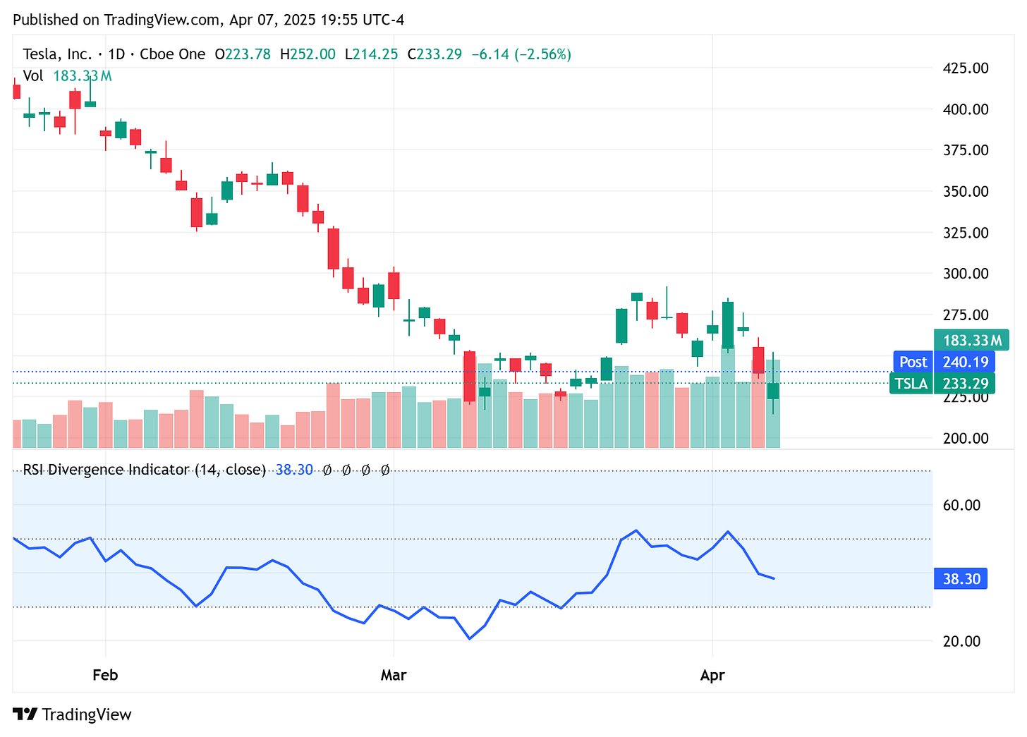 TradingView chart TradingView chart