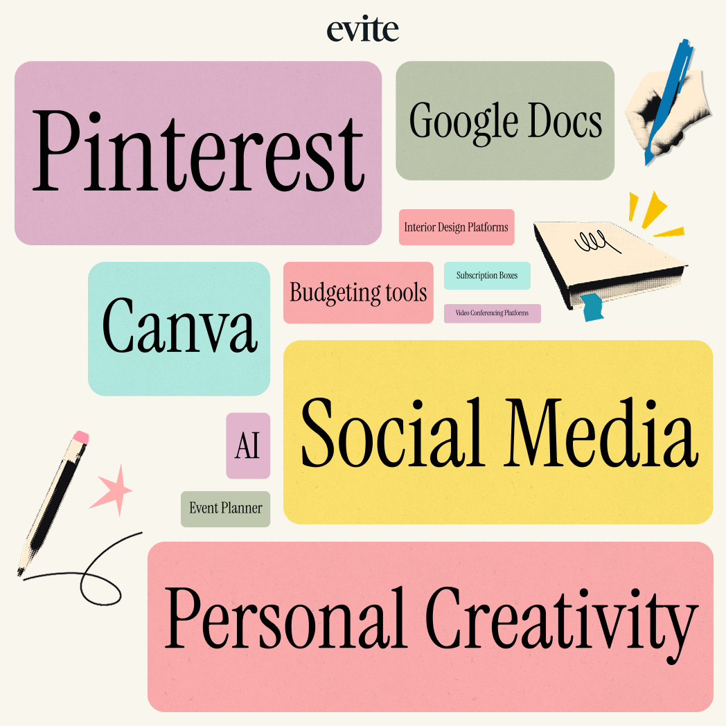 Word cloud of tools people use for event planning, featuring large labels like Pinterest, Social Media, Canva, Google Docs, and Personal Creativity.