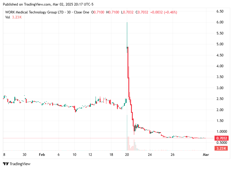 TradingView chart TradingView chart